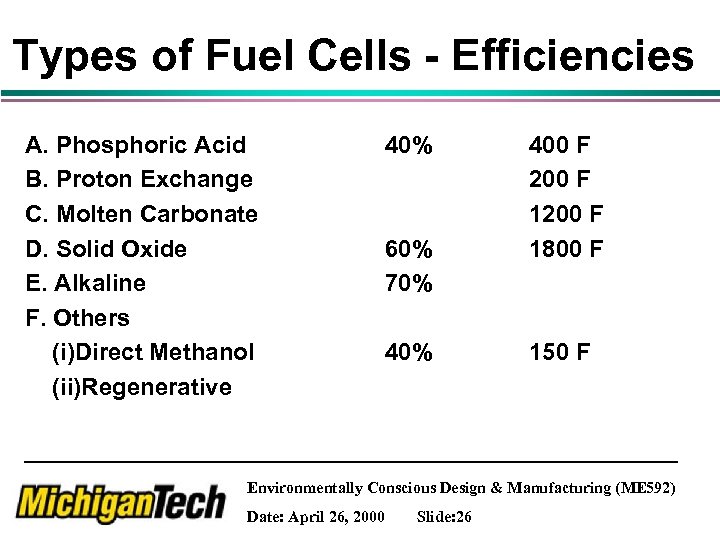 Types of Fuel Cells - Efficiencies A. Phosphoric Acid B. Proton Exchange C. Molten