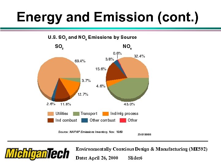 Energy and Emission (cont. ) Environmentally Conscious Design & Manufacturing (ME 592) Date: April