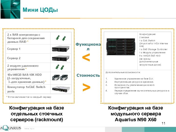 Мини ЦОДы Сервер 1 Сервер 2 2 модуля удаленного управления * 10 x 146