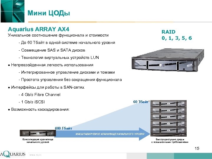 Мини ЦОДы Aquarius ARRAY AX 4 RAID 0, 1, 3, 5, 6 Уникальное соотношение