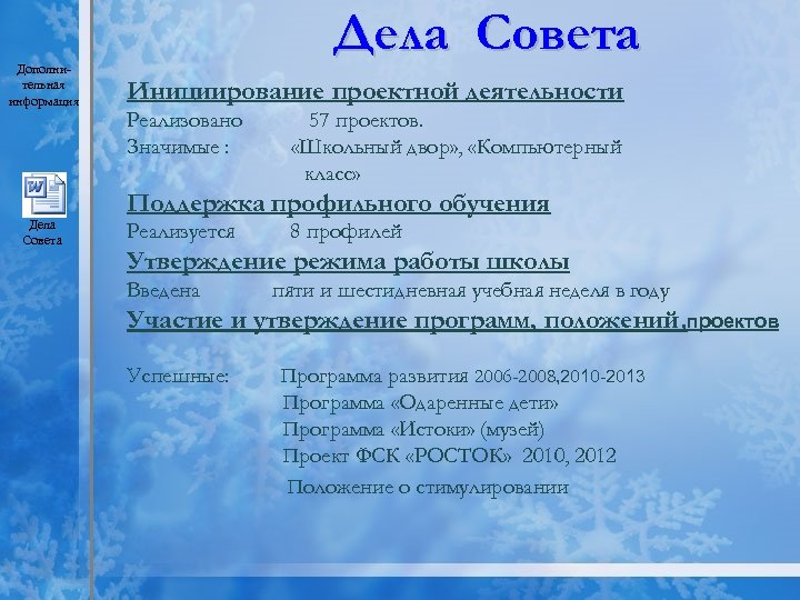 Дополнительная информация Дела Совета Инициирование проектной деятельности Реализовано Значимые : 57 проектов. «Школьный двор»