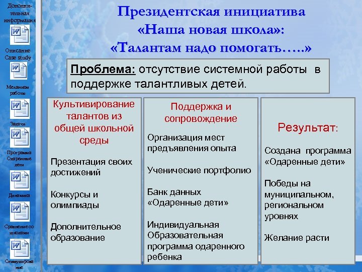 Дополнительная информация Президентская инициатива «Наша новая школа» : «Талантам надо помогать…. . » Описание