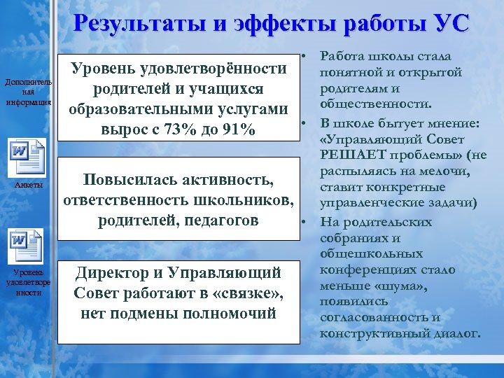 Результаты и эффекты работы УС Дополнитель ная информация Анкеты Уровень удовлетворе нности • Работа