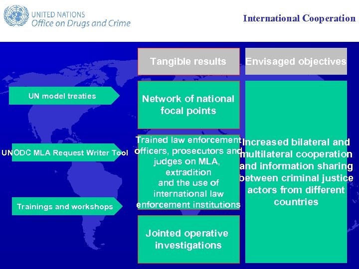 International Cooperation Tangible results UN model treaties Envisaged objectives Network of national focal points