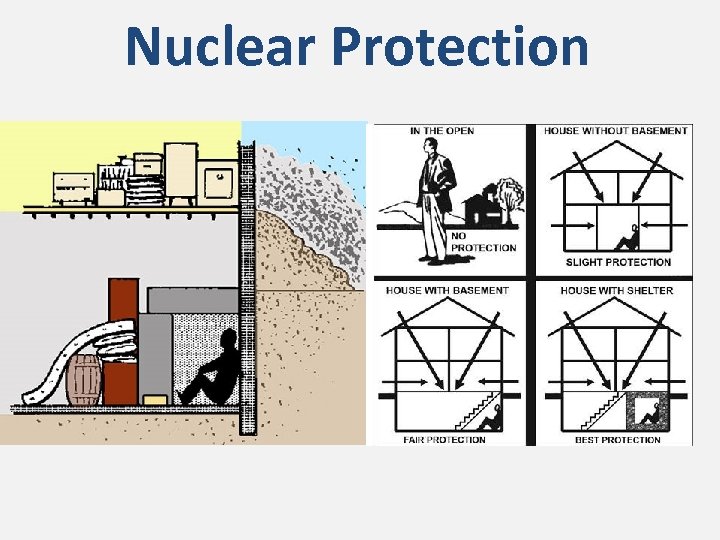 Nuclear Protection 