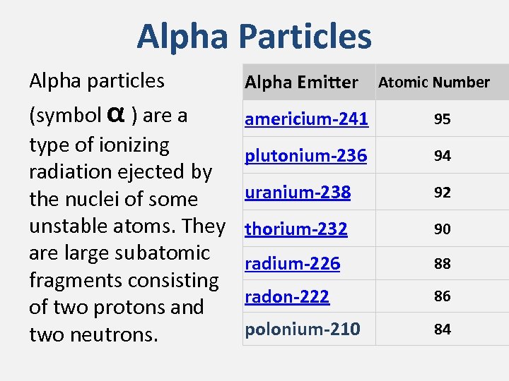 Alpha Particles Alpha particles (symbol α ) are a type of ionizing radiation ejected