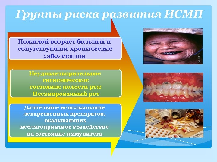 Группы риска развития ИСМП Пожилой возраст больных и сопутствующие хронические заболевания Неудовлетворительное гигиеническое состояние