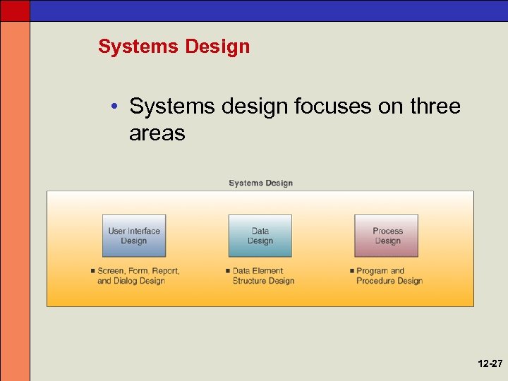 Systems Design • Systems design focuses on three areas 12 -27 