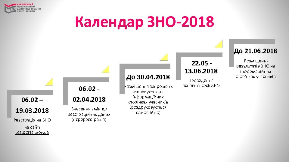 Календар ЗНО-2018 До 21. 06. 2018 До 30. 04. 2018 06. 02 – 19.