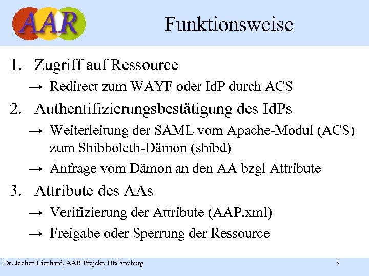 Funktionsweise 1. Zugriff auf Ressource → Redirect zum WAYF oder Id. P durch ACS
