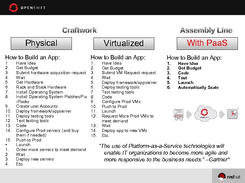 Physical How to Build an App: 1. 2. 3. 4. 5. 6. 7. 8.