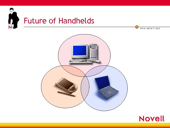 Future of Handhelds 
