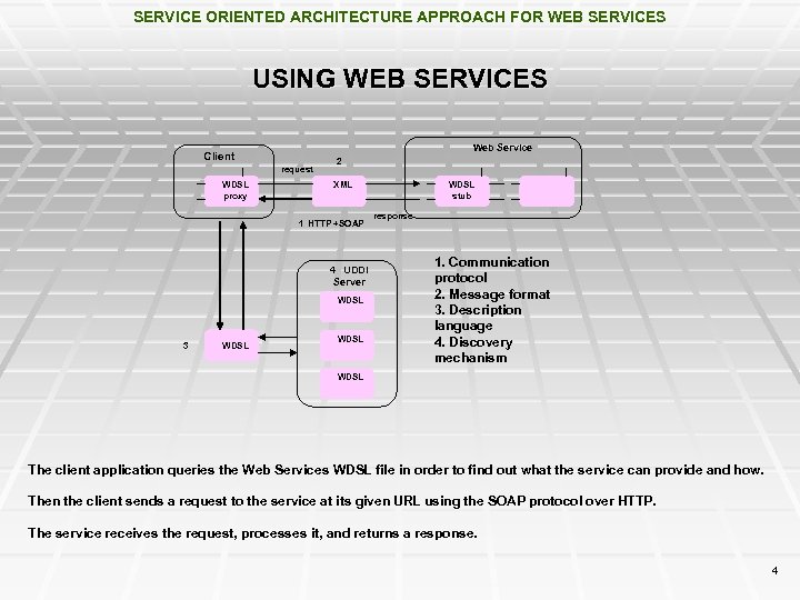 SERVICE ORIENTED ARCHITECTURE APPROACH FOR WEB SERVICES USING WEB SERVICES Web Service Client request