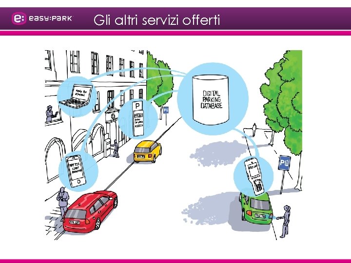 Gli altri servizi offerti 