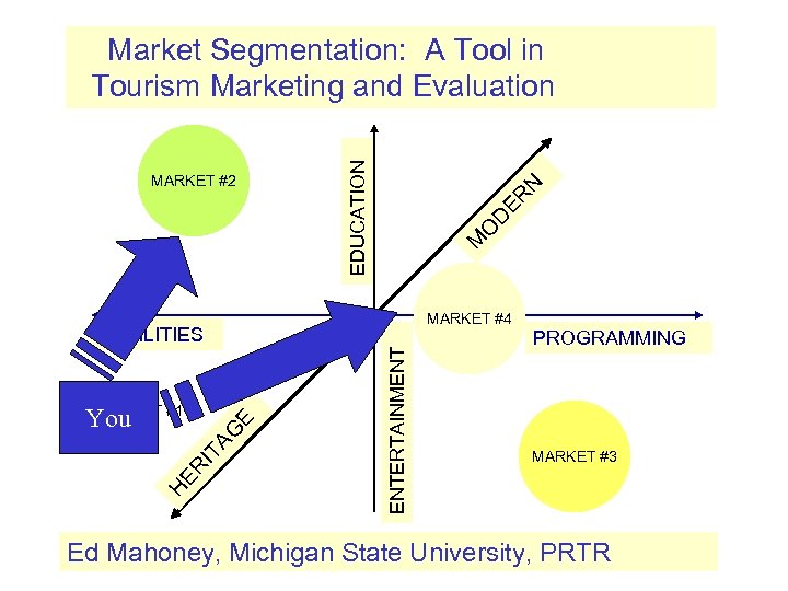 N ER D O M MARKET #2 EDUCATION Market Segmentation: A Tool in Tourism