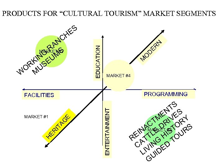 PRODUCTS FOR “CULTURAL TOURISM” MARKET SEGMENTS N ER D O M NC RA #2