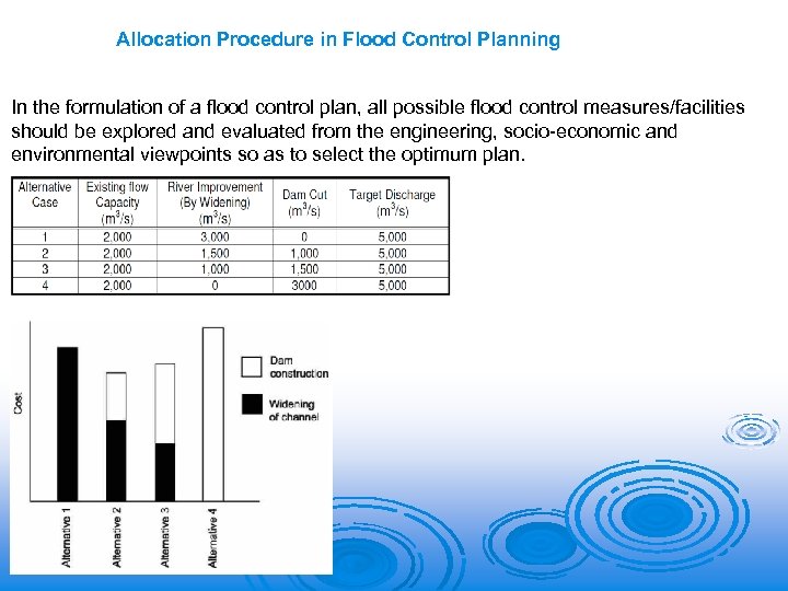 Allocation Procedure in Flood Control Planning In the formulation of a flood control plan,