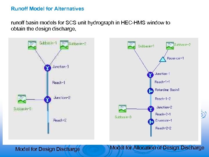 Runoff Model for Alternatives runoff basin models for SCS unit hydrograph in HEC-HMS window