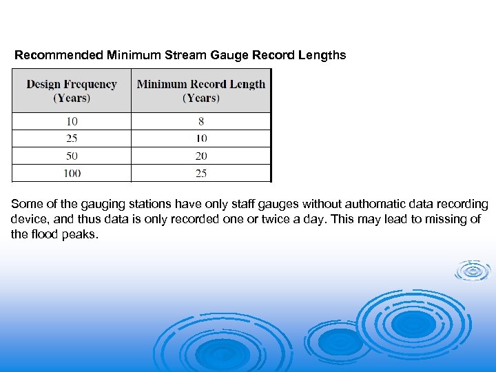 Recommended Minimum Stream Gauge Record Lengths Some of the gauging stations have only staff