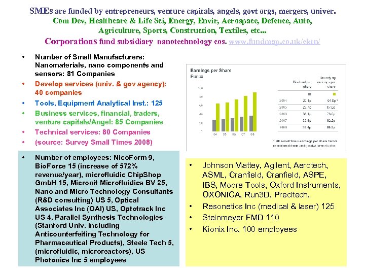 SMEs are funded by entrepreneurs, venture capitals, angels, govt orgs, mergers, univer. Com Dev,