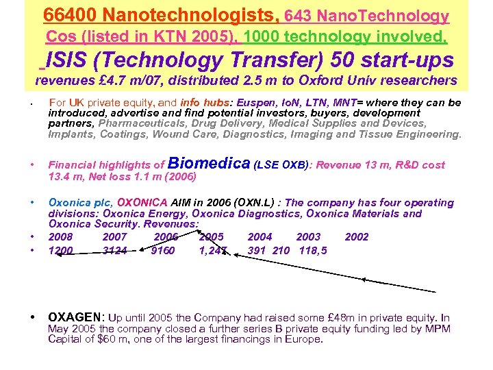 66400 Nanotechnologists, 643 Nano. Technology Cos (listed in KTN 2005), 1000 technology involved, ISIS