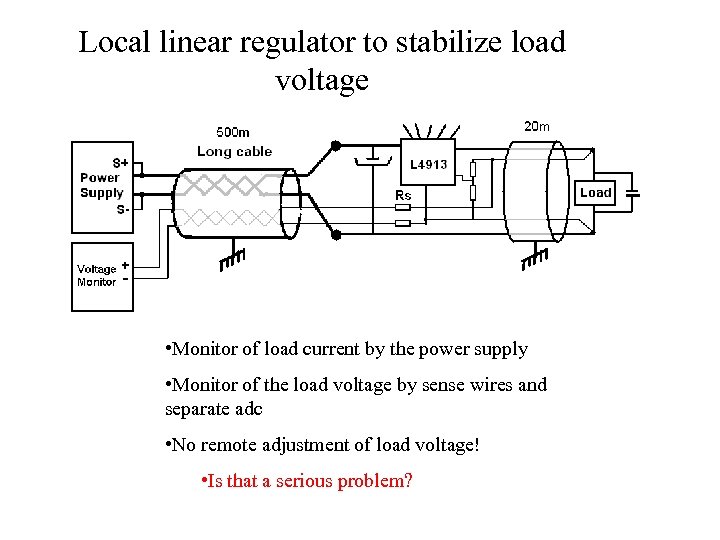 Local linear regulator to stabilize load voltage • Monitor of load current by the
