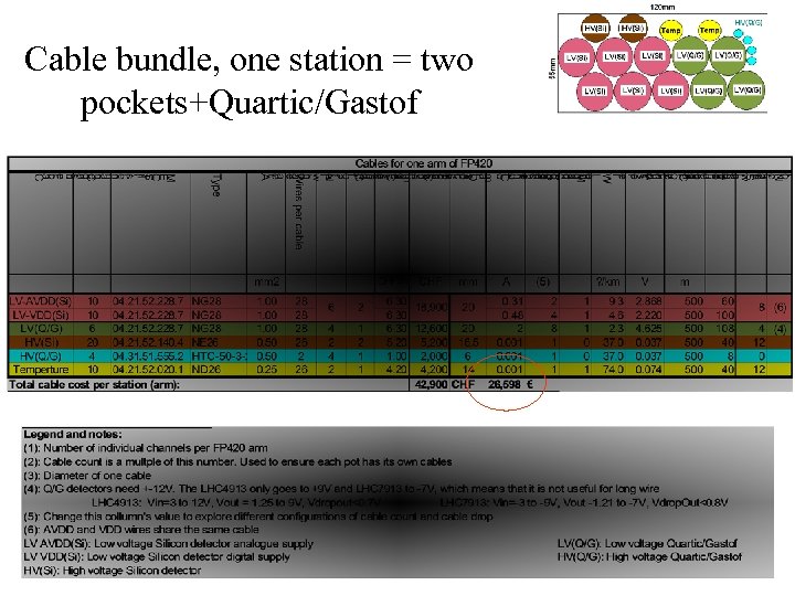 Cable bundle, one station = two pockets+Quartic/Gastof 