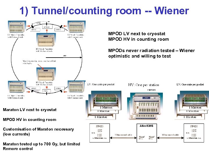 1) Tunnel/counting room -- Wiener MPOD LV next to cryostat MPOD HV in counting
