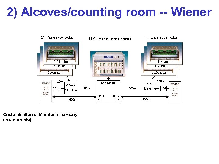 2) Alcoves/counting room -- Wiener Customisation of Maraton necessary (low currents) 