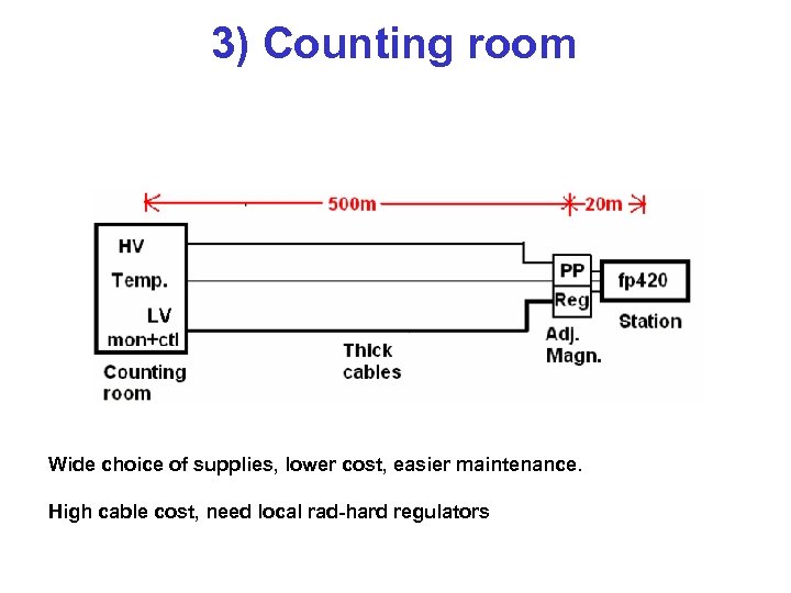 3) Counting room Wide choice of supplies, lower cost, easier maintenance. High cable cost,