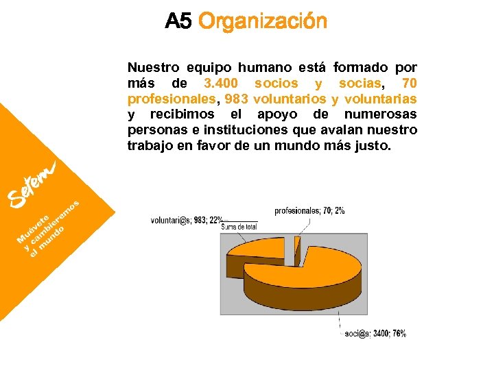 A 5 Organización Nuestro equipo humano está formado por más de 3. 400 socios