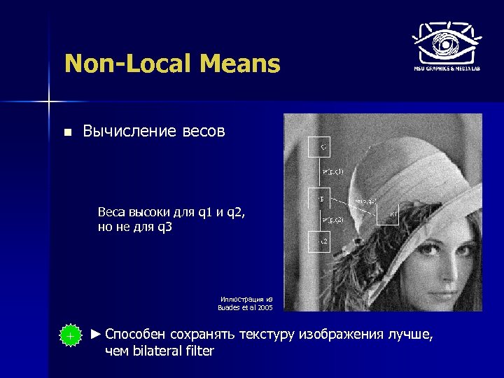 Non-Local Means n Вычисление весов Веса высоки для q 1 и q 2, но