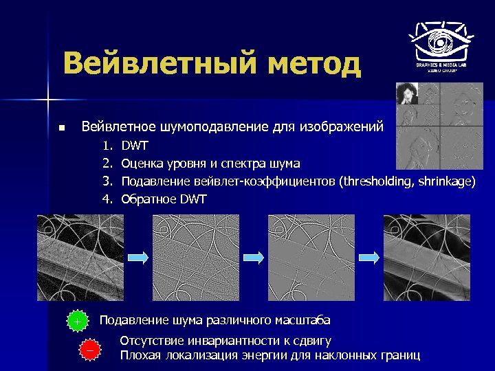 Вейвлетный метод n Вейвлетное шумоподавление для изображений 1. 2. 3. 4. DWT Оценка уровня