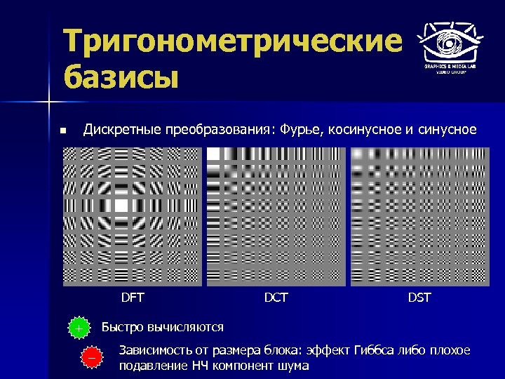 Тригонометрические базисы n Дискретные преобразования: Фурье, косинусное и синусное DFT DCT DST Быстро вычисляются