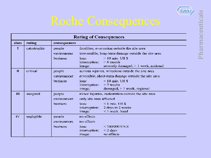 Pharmaceuticals Roche Consequences 