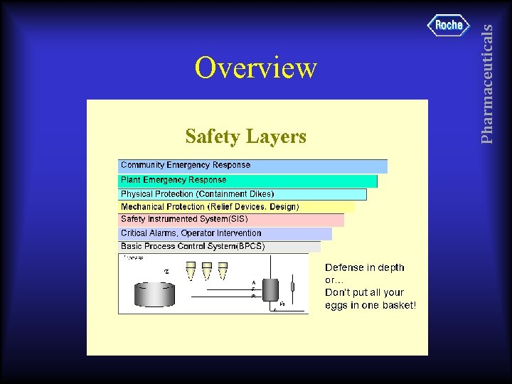 Pharmaceuticals Overview 