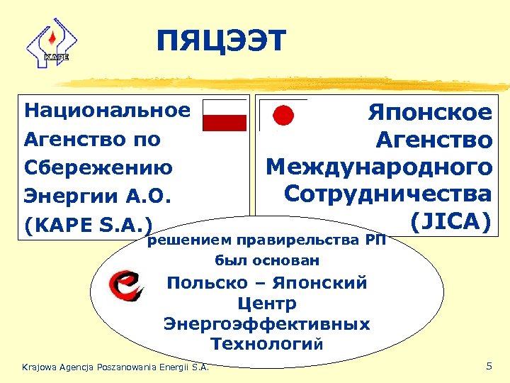 ПЯЦЭЭТ Национальное Агенство по Сбережению Энергии А. О. (KAPE S. A. ) Японское Агенство