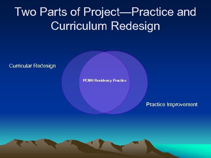 Two Parts of Project—Practice and Curriculum Redesign Curricular Redesign PCMH Residency Practice Improvement 