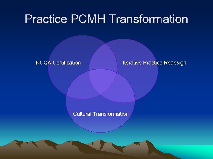 Practice PCMH Transformation NCQA Certification Iterative Practice Redesign Cultural Transformation 