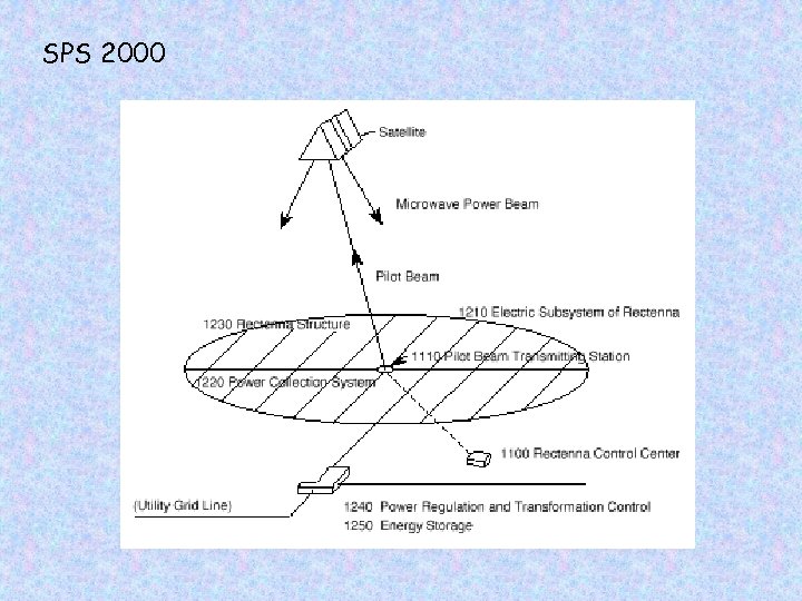 SPS 2000 