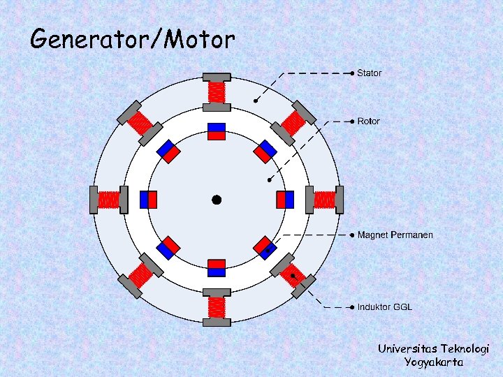 Generator/Motor Universitas Teknologi Yogyakarta 