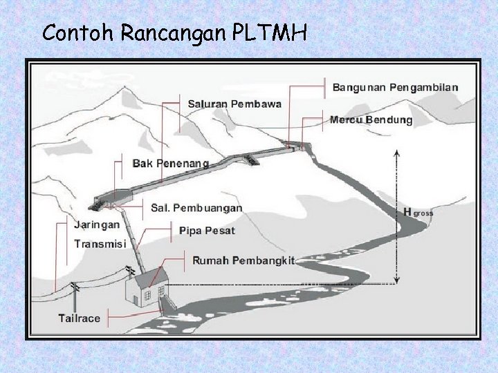 Contoh Rancangan PLTMH 