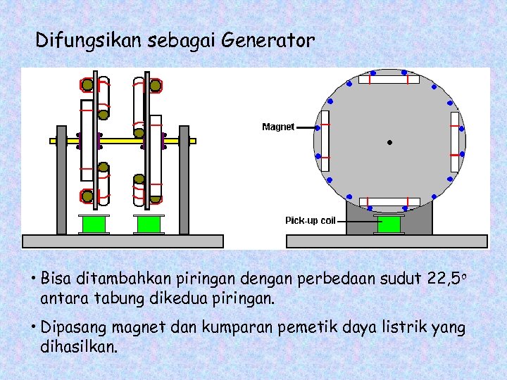 Difungsikan sebagai Generator • Bisa ditambahkan piringan dengan perbedaan sudut 22, 5 o antara