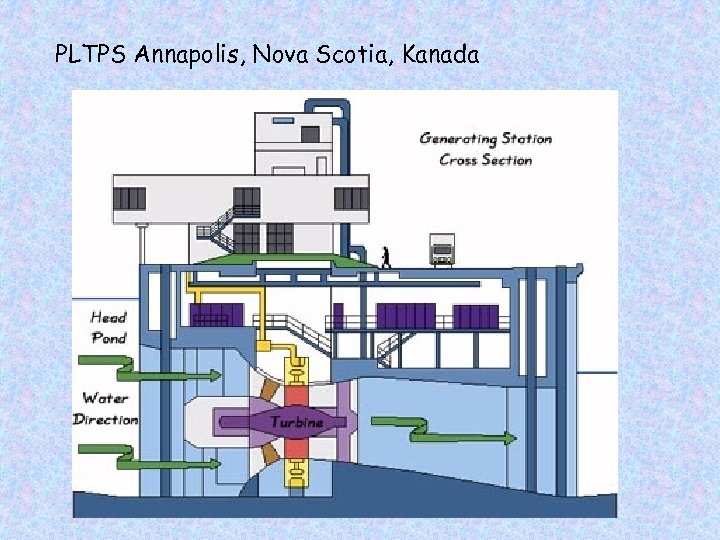 PLTPS Annapolis, Nova Scotia, Kanada 