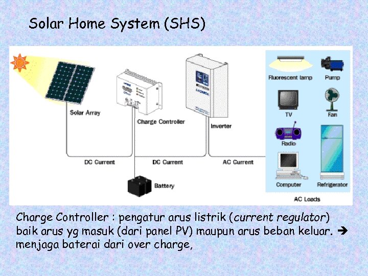 Solar Home System (SHS) Charge Controller : pengatur arus listrik (current regulator) baik arus