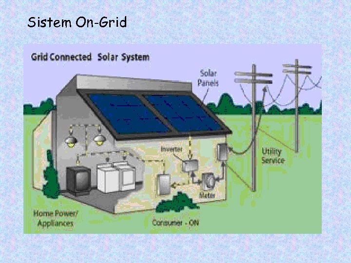 Sistem On-Grid 