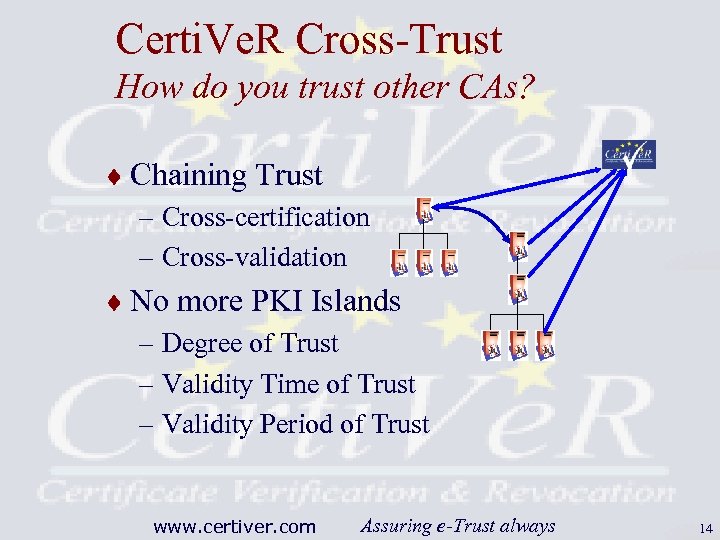 Certi. Ve. R Cross-Trust How do you trust other CAs? ¨ Chaining Trust –