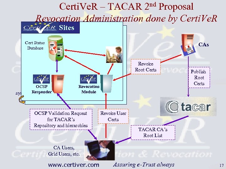 Certi. Ve. R – TACAR 2 nd Proposal Revocation Administration done by Certi. Ve.