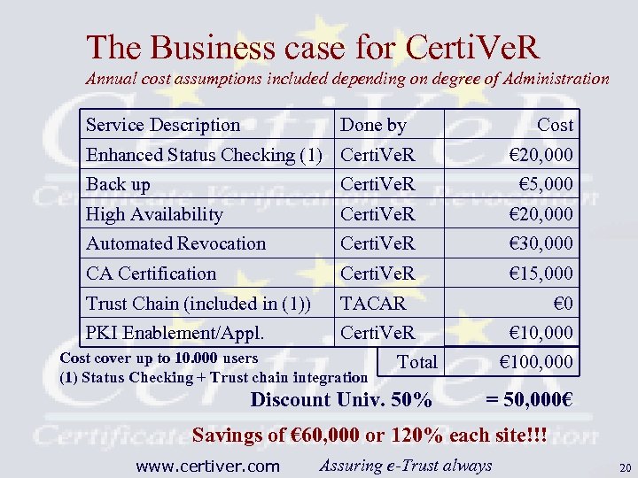 The Business case for Certi. Ve. R Annual cost assumptions included depending on degree