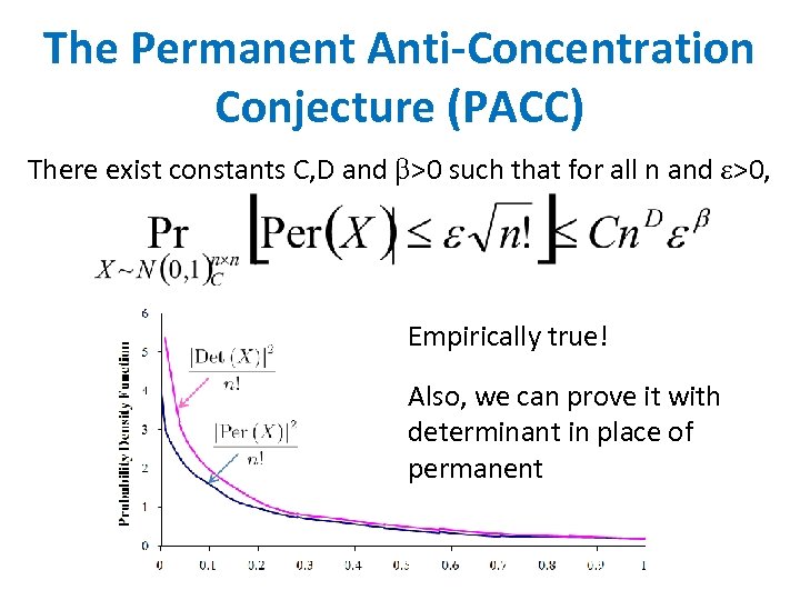 The Permanent Anti-Concentration Conjecture (PACC) There exist constants C, D and >0 such that